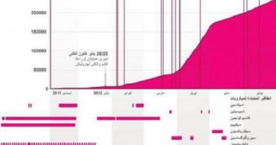 حياة واحدة وجراحتان وفاتورة بخمسة ملايين دولار.. قصة تكاليف البكتريا القوية