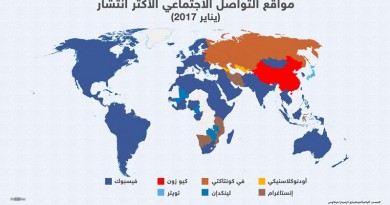 إنفوجرافيك.. دول العالم حسب انتشار مواقع التواصل فيها