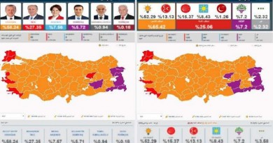 أردوغان وتحالفه يتصدران في الانتخابات الرئاسية والبرلمانية وفق النتائج الأولية