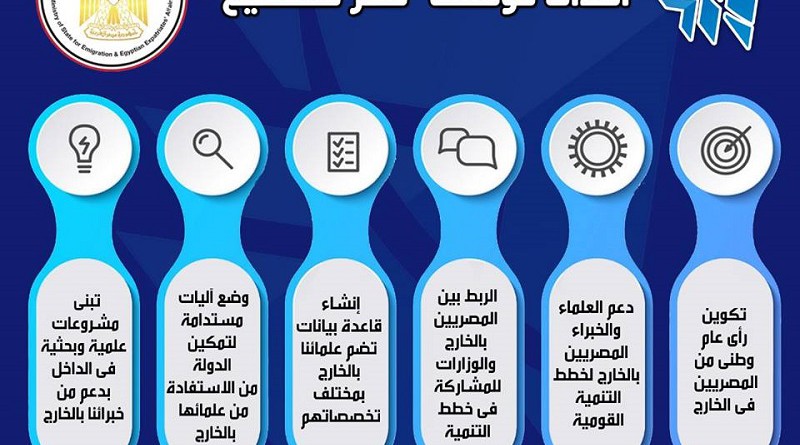 إنفوجراف.. وزارة الهجرة تعلن أهداف مؤسسة "مصر تستطيع"